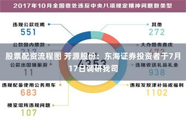 股票配资流程图 芳源股份：东海证券投资者于7月17日调研我司