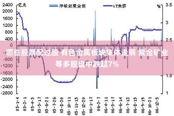 哪些股票配过股 有色金属板块集体走弱 紫金矿业等多股盘中跌超7%