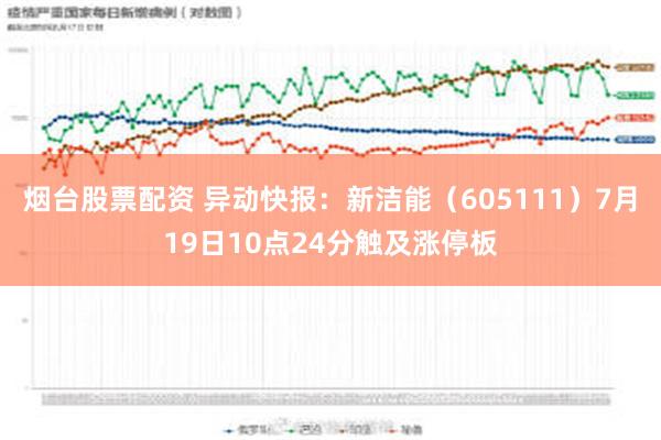 烟台股票配资 异动快报：新洁能（605111）7月19日10点24分触及涨停板