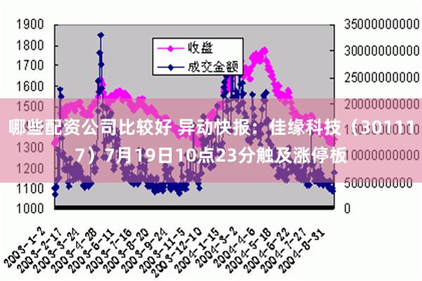 哪些配资公司比较好 异动快报：佳缘科技（301117）7月19日10点23分触及涨停板