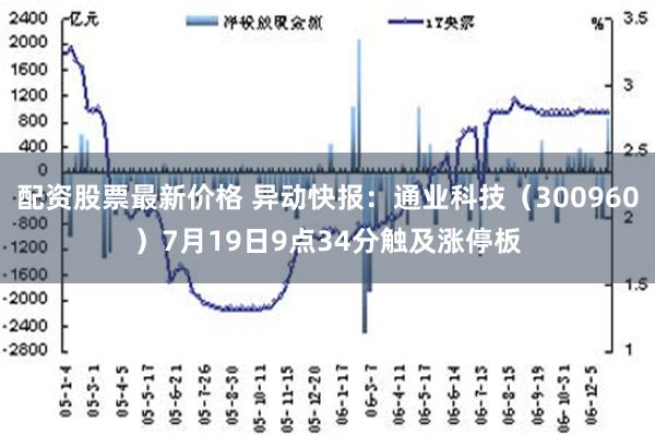 配资股票最新价格 异动快报：通业科技（300960）7月19日9点34分触及涨停板