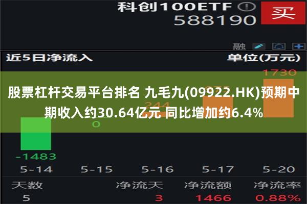 股票杠杆交易平台排名 九毛九(09922.HK)预期中期收入约30.64亿元 同比增加约6.4%