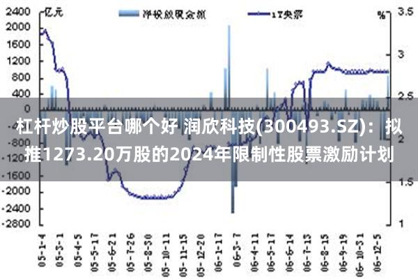 杠杆炒股平台哪个好 润欣科技(300493.SZ)：拟推1273.20万股的2024年限制性股票激励计划