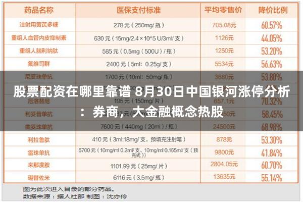 股票配资在哪里靠谱 8月30日中国银河涨停分析：券商，大金融概念热股