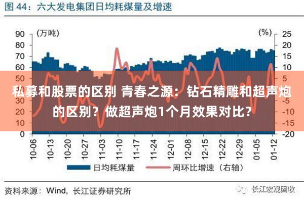 私募和股票的区别 青春之源：钻石精雕和超声炮的区别？做超声炮1个月效果对比？