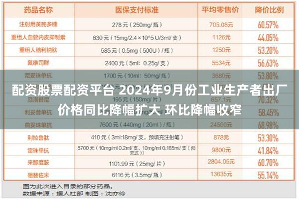 配资股票配资平台 2024年9月份工业生产者出厂价格同比降幅扩大 环比降幅收窄