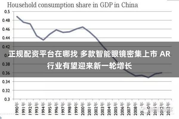 正规配资平台在哪找 多款智能眼镜密集上市 AR行业有望迎来新一轮增长