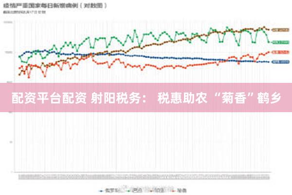 配资平台配资 射阳税务： 税惠助农 “菊香”鹤乡