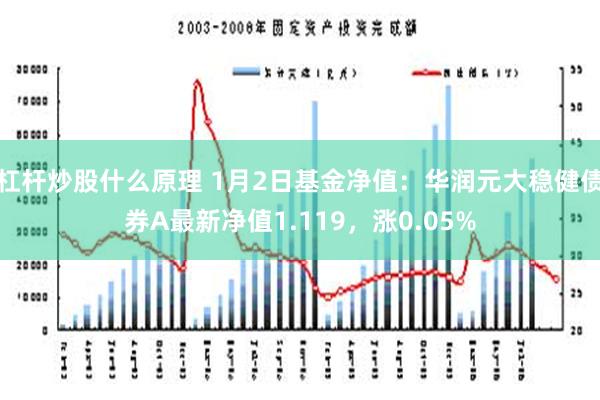 杠杆炒股什么原理 1月2日基金净值：华润元大稳健债券A最新净值1.119，涨0.05%