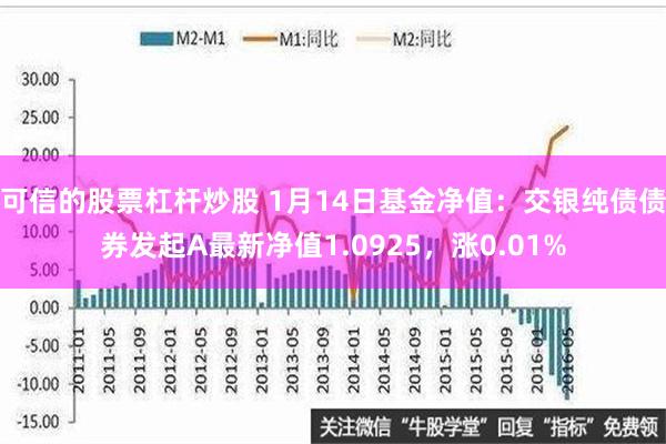 可信的股票杠杆炒股 1月14日基金净值：交银纯债债券发起A最新净值1.0925，涨0.01%