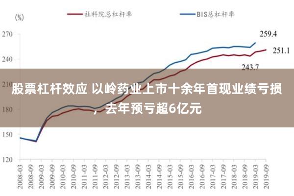 股票杠杆效应 以岭药业上市十余年首现业绩亏损，去年预亏超6亿元