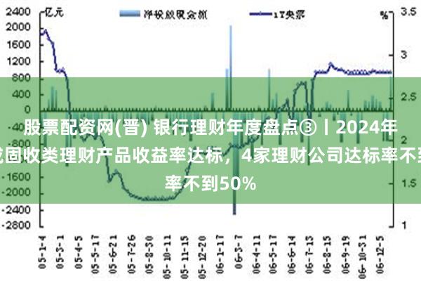 股票配资网(晋) 银行理财年度盘点③丨2024年超八成固收类理财产品收益率达标，4家理财公司达标率不到50%