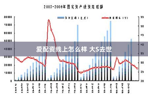 爱配资线上怎么样 大S去世