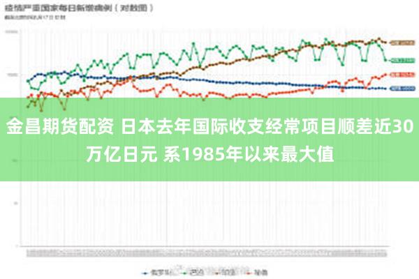 金昌期货配资 日本去年国际收支经常项目顺差近30万亿日元 系1985年以来最大值